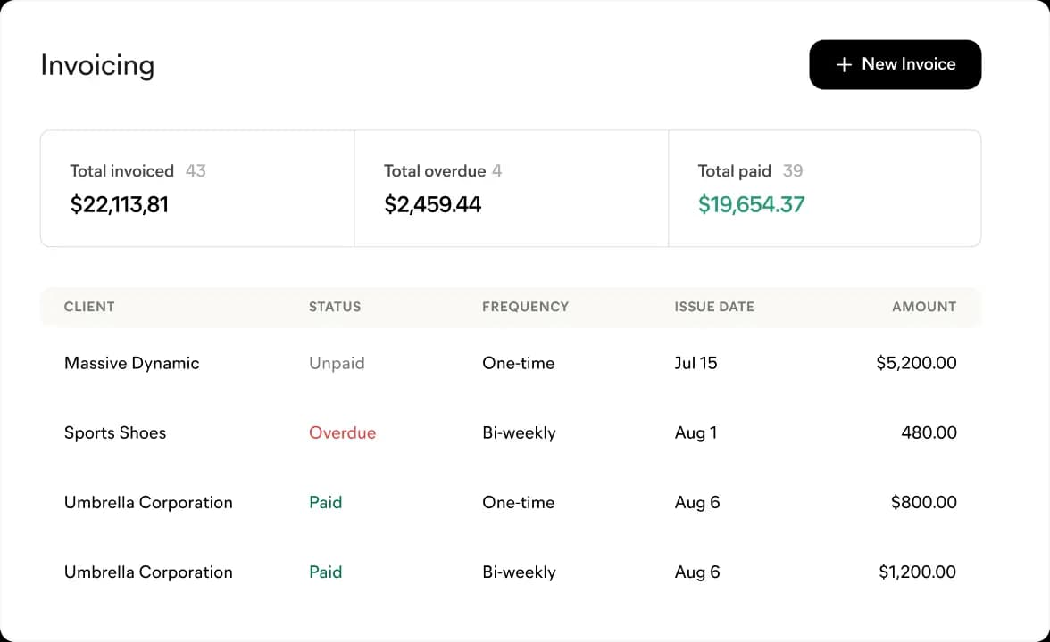 Invoicing dashboard preview